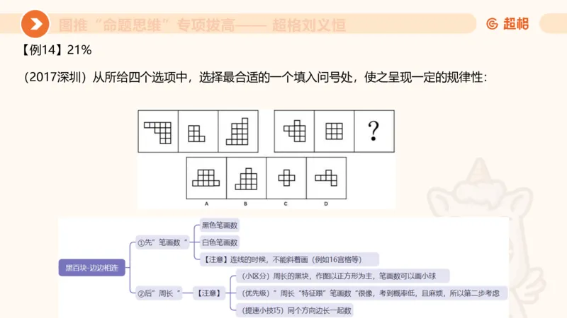 14.完整图推命题思维专项拔高_2026考公资料_（05）超格_行测申论2025超格合集(行测&申论&政治理论)_判断2025超格判断推理全家桶狂刷1000题_02.夸夸刷专项提升阶段_讲义