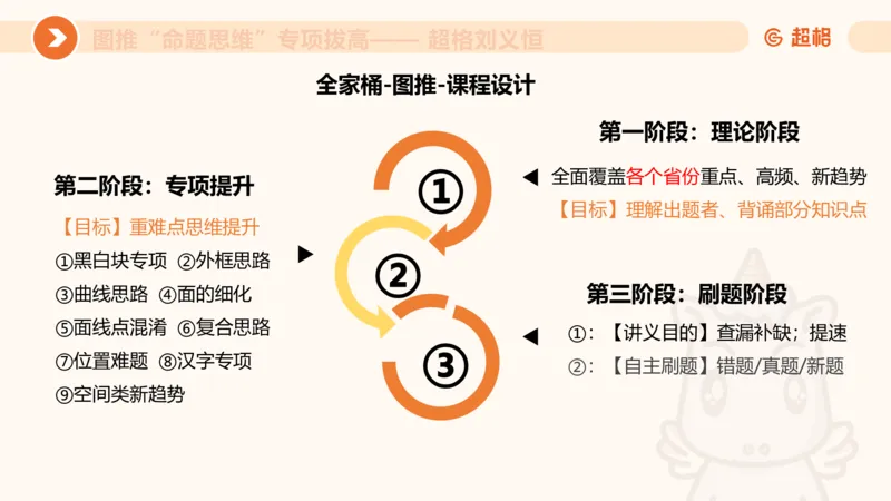 14.完整图推命题思维专项拔高_2026考公资料_（05）超格_行测申论2025超格合集(行测&申论&政治理论)_判断2025超格判断推理全家桶狂刷1000题_02.夸夸刷专项提升阶段_讲义