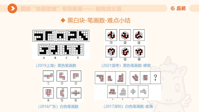 14.完整图推命题思维专项拔高_2026考公资料_（05）超格_行测申论2025超格合集(行测&申论&政治理论)_判断2025超格判断推理全家桶狂刷1000题_02.夸夸刷专项提升阶段_讲义