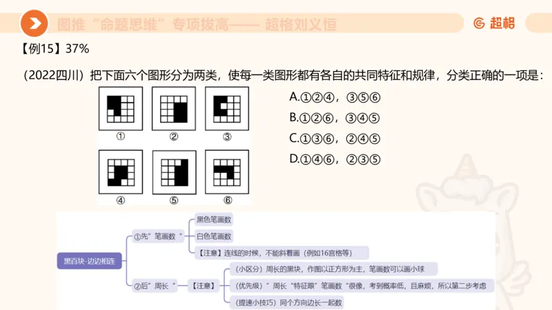 14.完整图推命题思维专项拔高_2026考公资料_（05）超格_行测申论2025超格合集(行测&申论&政治理论)_判断2025超格判断推理全家桶狂刷1000题_02.夸夸刷专项提升阶段_讲义