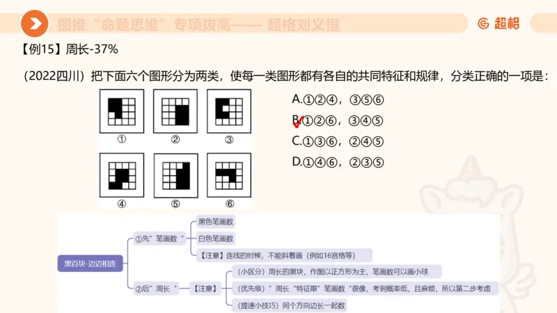 14.完整图推命题思维专项拔高_2026考公资料_（05）超格_行测申论2025超格合集(行测&申论&政治理论)_判断2025超格判断推理全家桶狂刷1000题_02.夸夸刷专项提升阶段_讲义