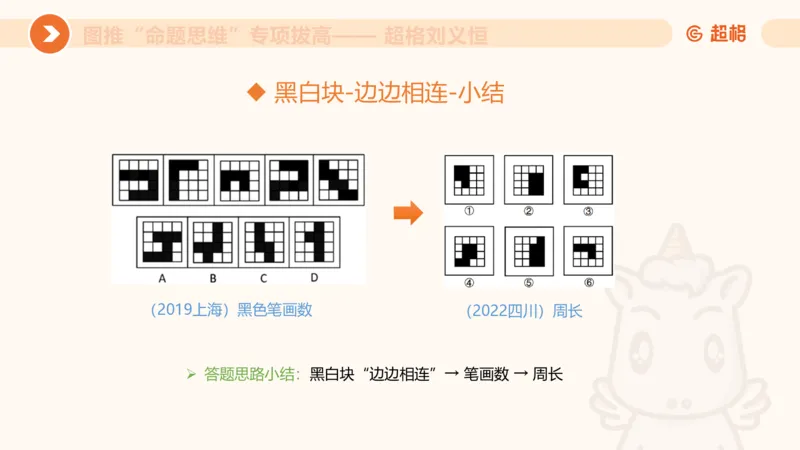 14.完整图推命题思维专项拔高_2026考公资料_（05）超格_行测申论2025超格合集(行测&申论&政治理论)_判断2025超格判断推理全家桶狂刷1000题_02.夸夸刷专项提升阶段_讲义
