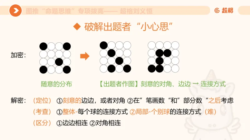 14.完整图推命题思维专项拔高_2026考公资料_（05）超格_行测申论2025超格合集(行测&申论&政治理论)_判断2025超格判断推理全家桶狂刷1000题_02.夸夸刷专项提升阶段_讲义