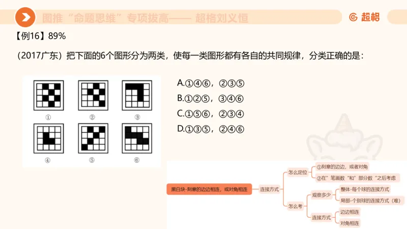 14.完整图推命题思维专项拔高_2026考公资料_（05）超格_行测申论2025超格合集(行测&申论&政治理论)_判断2025超格判断推理全家桶狂刷1000题_02.夸夸刷专项提升阶段_讲义