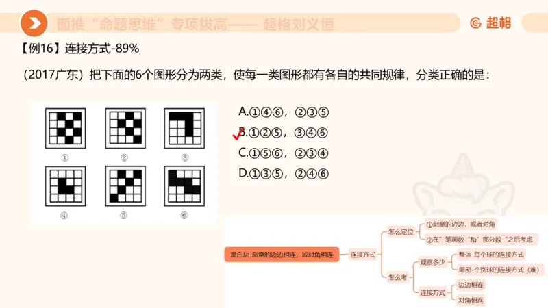 14.完整图推命题思维专项拔高_2026考公资料_（05）超格_行测申论2025超格合集(行测&申论&政治理论)_判断2025超格判断推理全家桶狂刷1000题_02.夸夸刷专项提升阶段_讲义