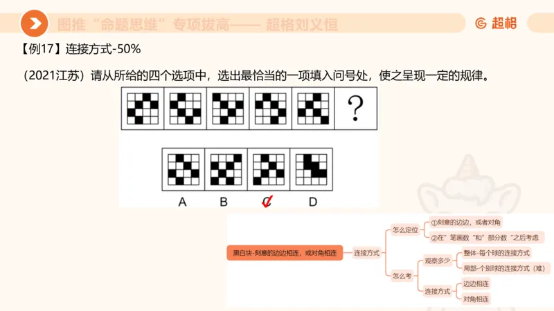 14.完整图推命题思维专项拔高_2026考公资料_（05）超格_行测申论2025超格合集(行测&申论&政治理论)_判断2025超格判断推理全家桶狂刷1000题_02.夸夸刷专项提升阶段_讲义