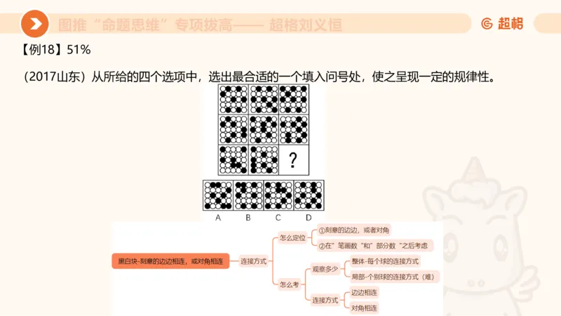 14.完整图推命题思维专项拔高_2026考公资料_（05）超格_行测申论2025超格合集(行测&申论&政治理论)_判断2025超格判断推理全家桶狂刷1000题_02.夸夸刷专项提升阶段_讲义