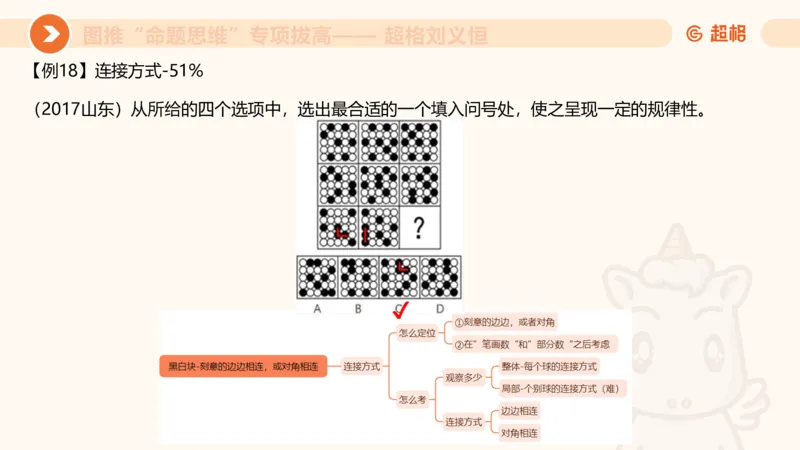 14.完整图推命题思维专项拔高_2026考公资料_（05）超格_行测申论2025超格合集(行测&申论&政治理论)_判断2025超格判断推理全家桶狂刷1000题_02.夸夸刷专项提升阶段_讲义