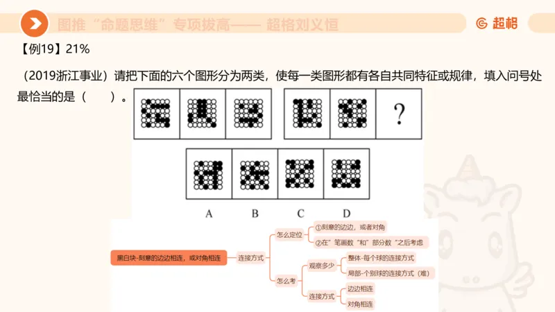14.完整图推命题思维专项拔高_2026考公资料_（05）超格_行测申论2025超格合集(行测&申论&政治理论)_判断2025超格判断推理全家桶狂刷1000题_02.夸夸刷专项提升阶段_讲义
