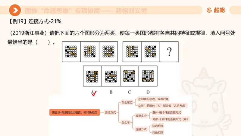 14.完整图推命题思维专项拔高_2026考公资料_（05）超格_行测申论2025超格合集(行测&申论&政治理论)_判断2025超格判断推理全家桶狂刷1000题_02.夸夸刷专项提升阶段_讲义
