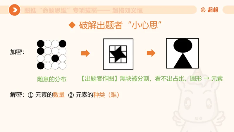14.完整图推命题思维专项拔高_2026考公资料_（05）超格_行测申论2025超格合集(行测&申论&政治理论)_判断2025超格判断推理全家桶狂刷1000题_02.夸夸刷专项提升阶段_讲义