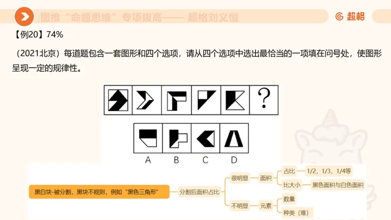 14.完整图推命题思维专项拔高_2026考公资料_（05）超格_行测申论2025超格合集(行测&申论&政治理论)_判断2025超格判断推理全家桶狂刷1000题_02.夸夸刷专项提升阶段_讲义