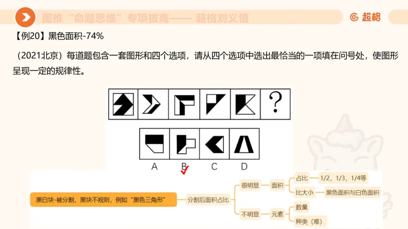 14.完整图推命题思维专项拔高_2026考公资料_（05）超格_行测申论2025超格合集(行测&申论&政治理论)_判断2025超格判断推理全家桶狂刷1000题_02.夸夸刷专项提升阶段_讲义