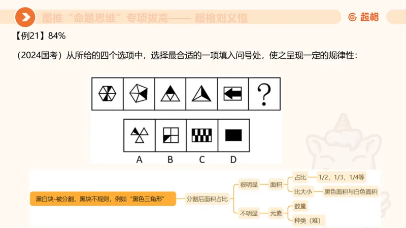 14.完整图推命题思维专项拔高_2026考公资料_（05）超格_行测申论2025超格合集(行测&申论&政治理论)_判断2025超格判断推理全家桶狂刷1000题_02.夸夸刷专项提升阶段_讲义