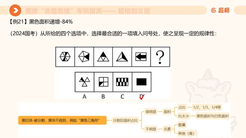 14.完整图推命题思维专项拔高_2026考公资料_（05）超格_行测申论2025超格合集(行测&申论&政治理论)_判断2025超格判断推理全家桶狂刷1000题_02.夸夸刷专项提升阶段_讲义