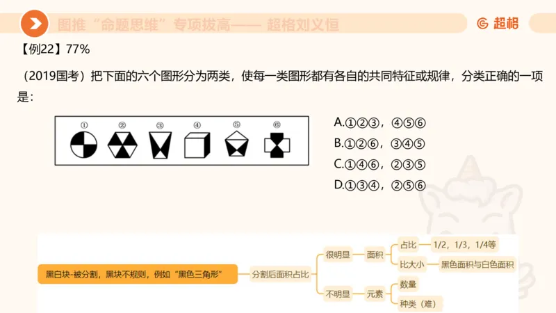 14.完整图推命题思维专项拔高_2026考公资料_（05）超格_行测申论2025超格合集(行测&申论&政治理论)_判断2025超格判断推理全家桶狂刷1000题_02.夸夸刷专项提升阶段_讲义