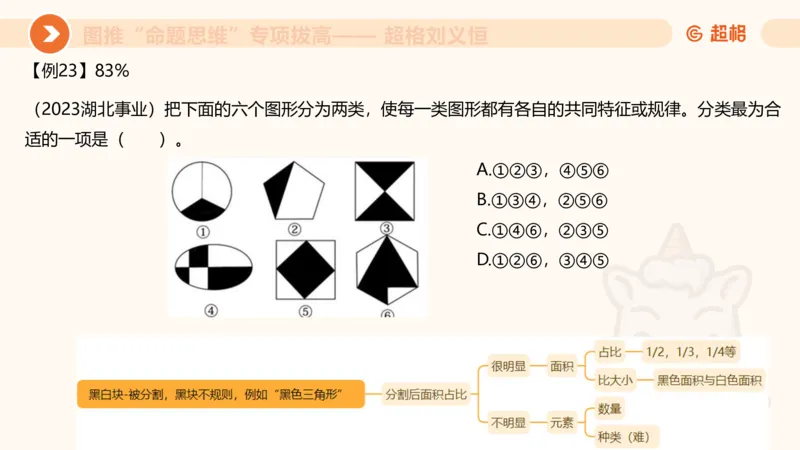 14.完整图推命题思维专项拔高_2026考公资料_（05）超格_行测申论2025超格合集(行测&申论&政治理论)_判断2025超格判断推理全家桶狂刷1000题_02.夸夸刷专项提升阶段_讲义