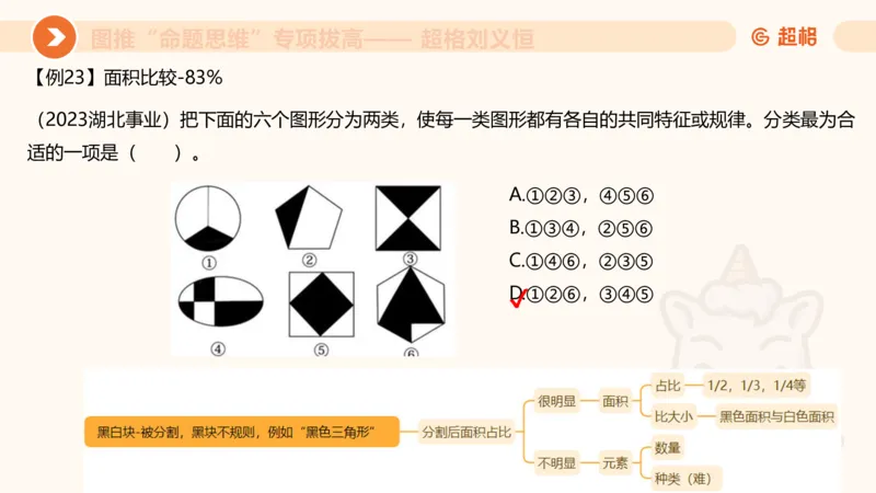 14.完整图推命题思维专项拔高_2026考公资料_（05）超格_行测申论2025超格合集(行测&申论&政治理论)_判断2025超格判断推理全家桶狂刷1000题_02.夸夸刷专项提升阶段_讲义