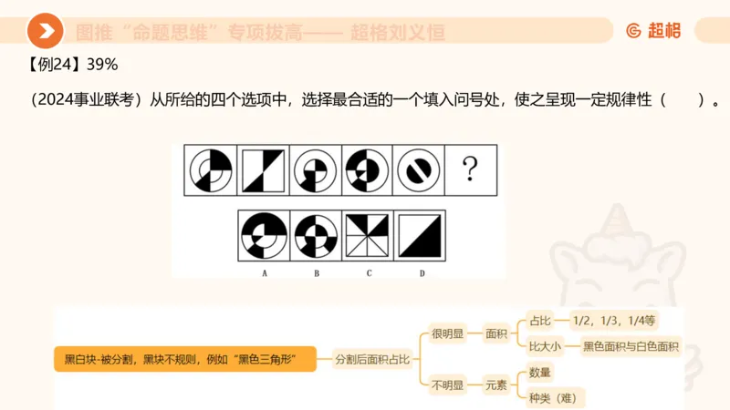 14.完整图推命题思维专项拔高_2026考公资料_（05）超格_行测申论2025超格合集(行测&申论&政治理论)_判断2025超格判断推理全家桶狂刷1000题_02.夸夸刷专项提升阶段_讲义