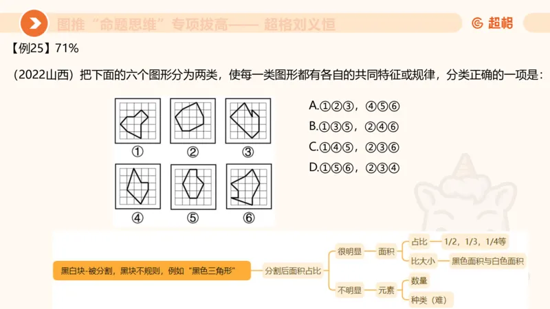 14.完整图推命题思维专项拔高_2026考公资料_（05）超格_行测申论2025超格合集(行测&申论&政治理论)_判断2025超格判断推理全家桶狂刷1000题_02.夸夸刷专项提升阶段_讲义