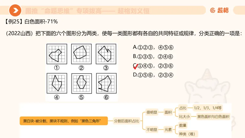 14.完整图推命题思维专项拔高_2026考公资料_（05）超格_行测申论2025超格合集(行测&申论&政治理论)_判断2025超格判断推理全家桶狂刷1000题_02.夸夸刷专项提升阶段_讲义