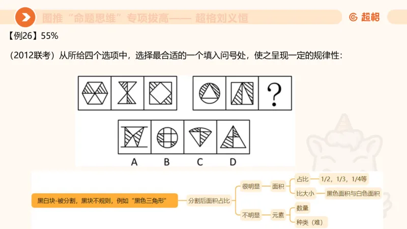 14.完整图推命题思维专项拔高_2026考公资料_（05）超格_行测申论2025超格合集(行测&申论&政治理论)_判断2025超格判断推理全家桶狂刷1000题_02.夸夸刷专项提升阶段_讲义