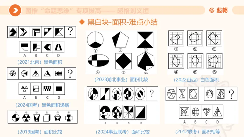14.完整图推命题思维专项拔高_2026考公资料_（05）超格_行测申论2025超格合集(行测&申论&政治理论)_判断2025超格判断推理全家桶狂刷1000题_02.夸夸刷专项提升阶段_讲义