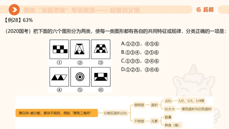 14.完整图推命题思维专项拔高_2026考公资料_（05）超格_行测申论2025超格合集(行测&申论&政治理论)_判断2025超格判断推理全家桶狂刷1000题_02.夸夸刷专项提升阶段_讲义