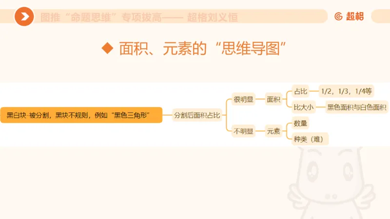 14.完整图推命题思维专项拔高_2026考公资料_（05）超格_行测申论2025超格合集(行测&申论&政治理论)_判断2025超格判断推理全家桶狂刷1000题_02.夸夸刷专项提升阶段_讲义