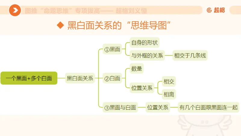 14.完整图推命题思维专项拔高_2026考公资料_（05）超格_行测申论2025超格合集(行测&申论&政治理论)_判断2025超格判断推理全家桶狂刷1000题_02.夸夸刷专项提升阶段_讲义