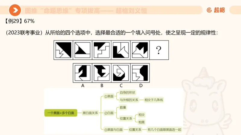 14.完整图推命题思维专项拔高_2026考公资料_（05）超格_行测申论2025超格合集(行测&申论&政治理论)_判断2025超格判断推理全家桶狂刷1000题_02.夸夸刷专项提升阶段_讲义