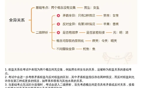 18.判断专项刷题8_文字解析版_2026考公资料_（05）超格_行测申论2025超格合集(行测&申论&政治理论)_行测申论2025省考超格超大杯刷题课（五合一）_超格五合一文字解析版_判断