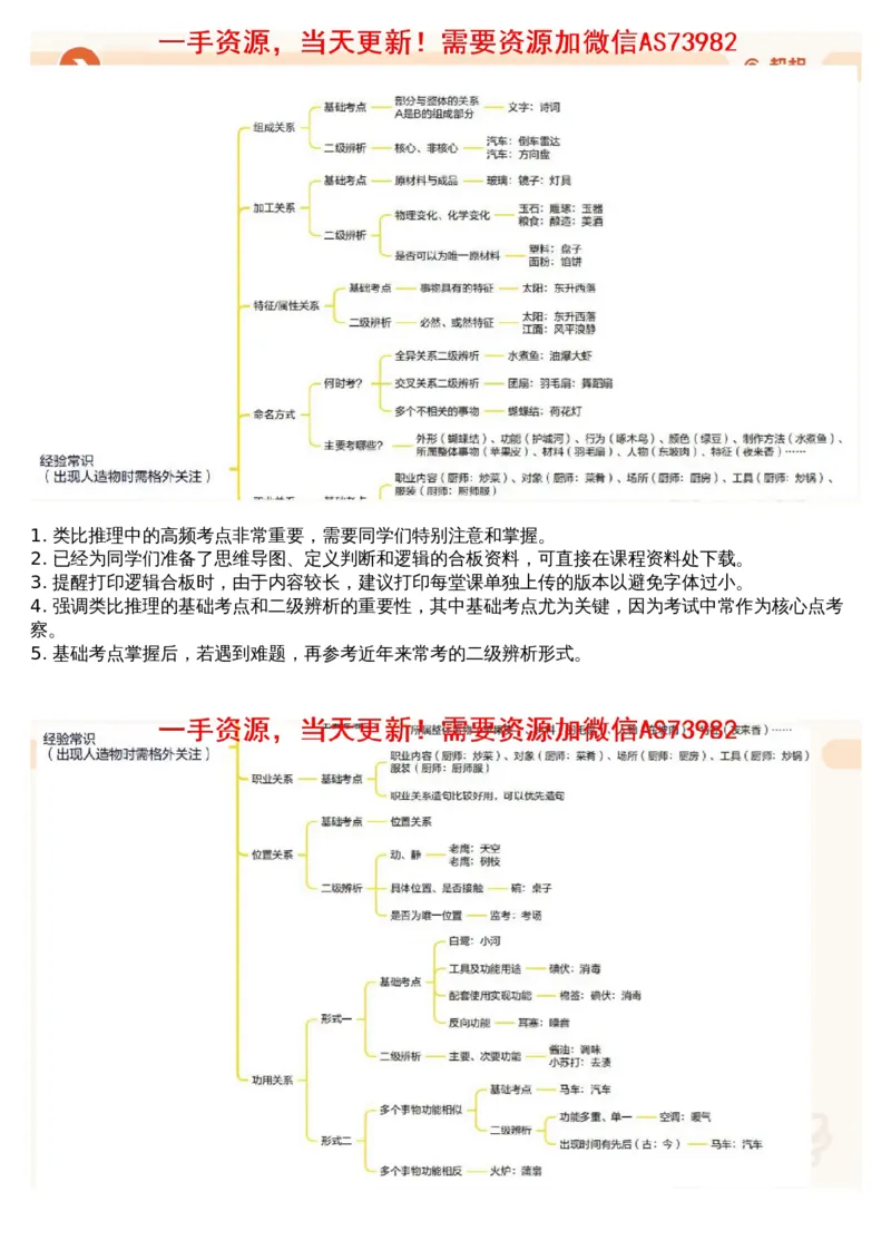 18.判断专项刷题8_文字解析版_2026考公资料_（05）超格_行测申论2025超格合集(行测&申论&政治理论)_行测申论2025省考超格超大杯刷题课（五合一）_超格五合一文字解析版_判断