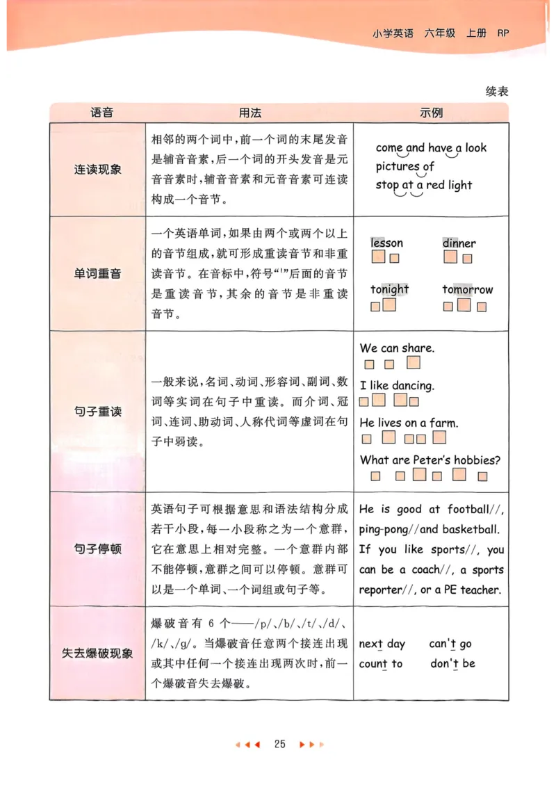 六年级英语上册人教PEP版25秋《53天天练》知识清单_25秋小学语数英习题试卷_英语_人教版_1-6年级英语上册人教PEP版25秋《53天天练》_六年级英语上册人教PEP版25秋《53天天练》