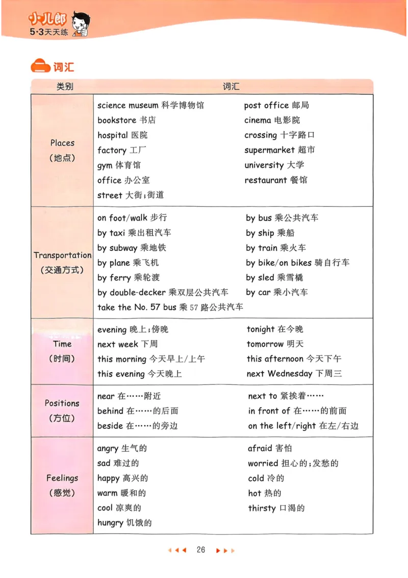 六年级英语上册人教PEP版25秋《53天天练》知识清单_25秋小学语数英习题试卷_英语_人教版_1-6年级英语上册人教PEP版25秋《53天天练》_六年级英语上册人教PEP版25秋《53天天练》