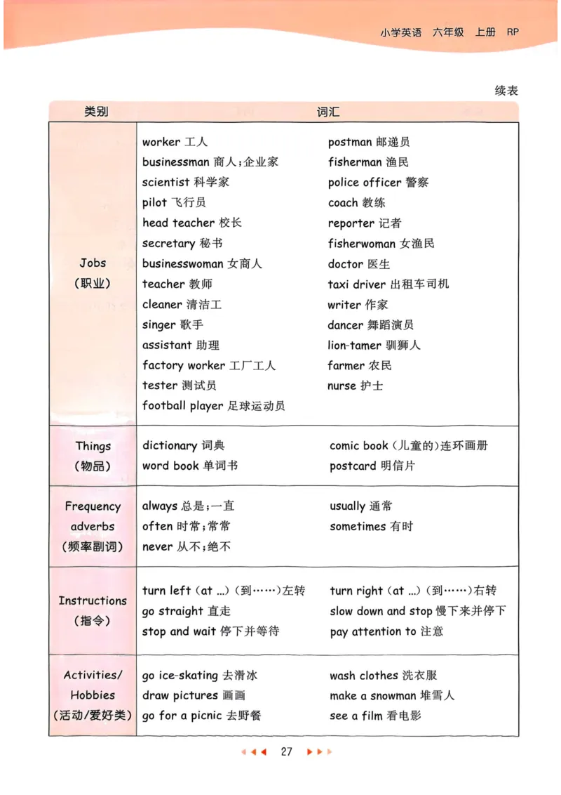 六年级英语上册人教PEP版25秋《53天天练》知识清单_25秋小学语数英习题试卷_英语_人教版_1-6年级英语上册人教PEP版25秋《53天天练》_六年级英语上册人教PEP版25秋《53天天练》