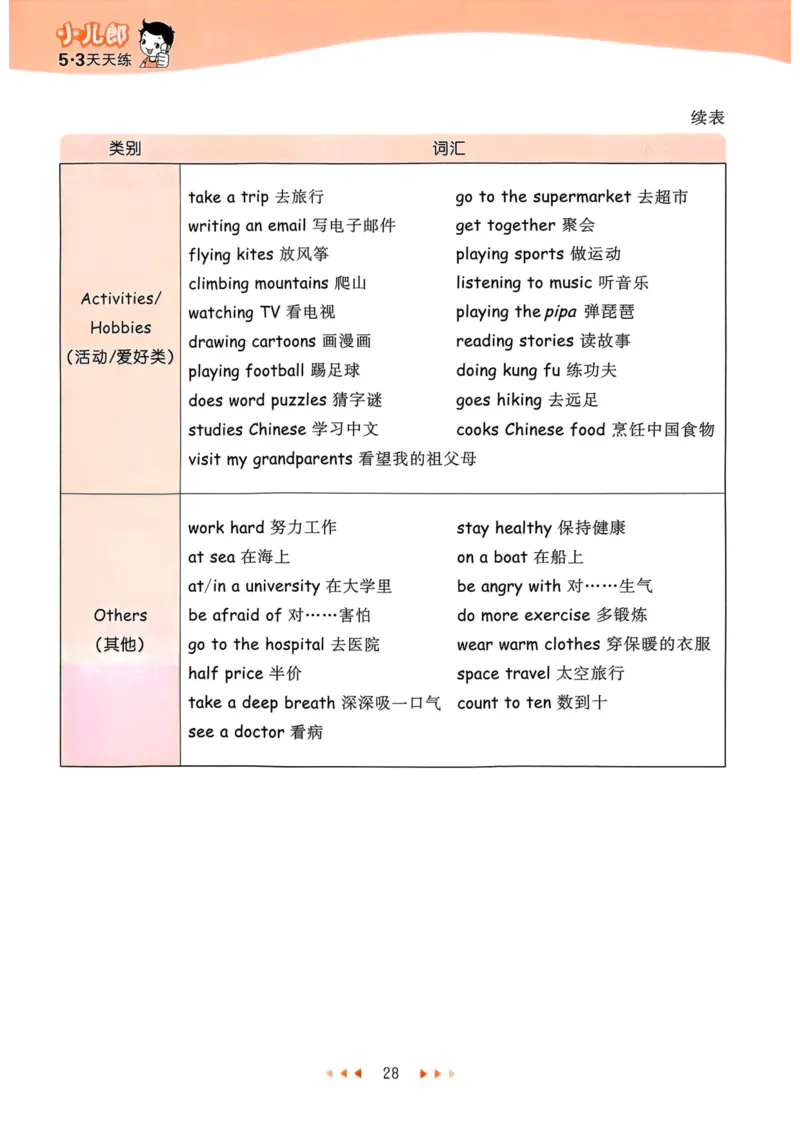 六年级英语上册人教PEP版25秋《53天天练》知识清单_25秋小学语数英习题试卷_英语_人教版_1-6年级英语上册人教PEP版25秋《53天天练》_六年级英语上册人教PEP版25秋《53天天练》
