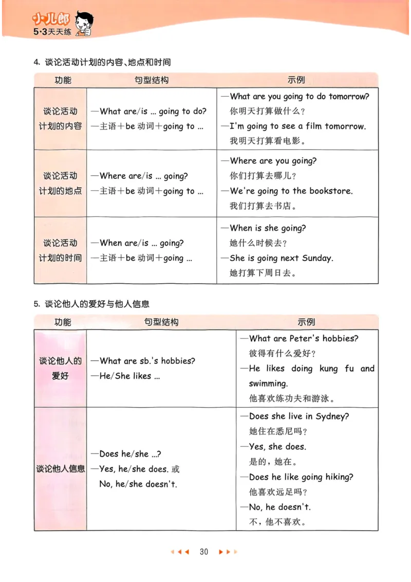 六年级英语上册人教PEP版25秋《53天天练》知识清单_25秋小学语数英习题试卷_英语_人教版_1-6年级英语上册人教PEP版25秋《53天天练》_六年级英语上册人教PEP版25秋《53天天练》