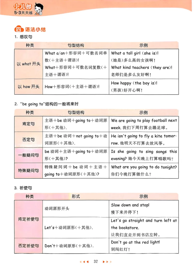六年级英语上册人教PEP版25秋《53天天练》知识清单_25秋小学语数英习题试卷_英语_人教版_1-6年级英语上册人教PEP版25秋《53天天练》_六年级英语上册人教PEP版25秋《53天天练》