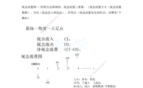 2025全国一级建造师考试《建设工程经济》强化点题课程资料_2026年一级建造师_2026年一建经济_2025年一建经济SVIP_04-冲刺串讲✿考点强化✿小灶集训_讲义