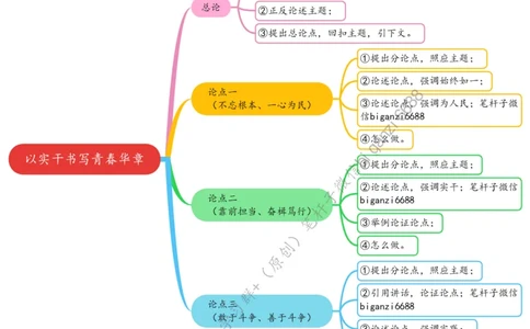 0625思维导图以实干书写青春华章_2026考公资料_（57）申论材料_00、笔杆子晨读材料_2024笔杆子晨读_笔杆子6月时政_0625以实干书写青春华章