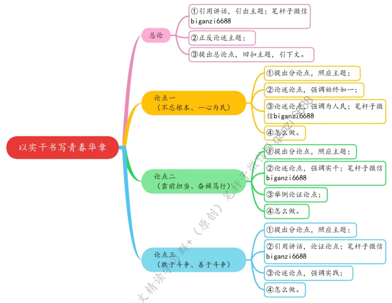 0625思维导图以实干书写青春华章_2026考公资料_（57）申论材料_00、笔杆子晨读材料_2024笔杆子晨读_笔杆子6月时政_0625以实干书写青春华章