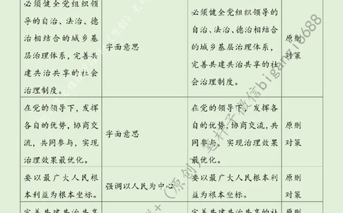 0812---标注绿-不断提升社会治理现代化水平_2026考公资料_（57）申论材料_00、笔杆子晨读材料_2024笔杆子晨读_笔杆子8月时政_0812不断提升社会治理现代化水平话题：社会治理