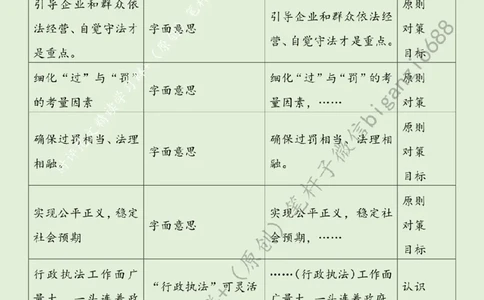 0722---标注绿-找好执法力度与温度平衡点_2026考公资料_（57）申论材料_00、笔杆子晨读材料_2024笔杆子晨读_笔杆子7月时政_0722找好执法力度与温度平衡点话题：行政执法