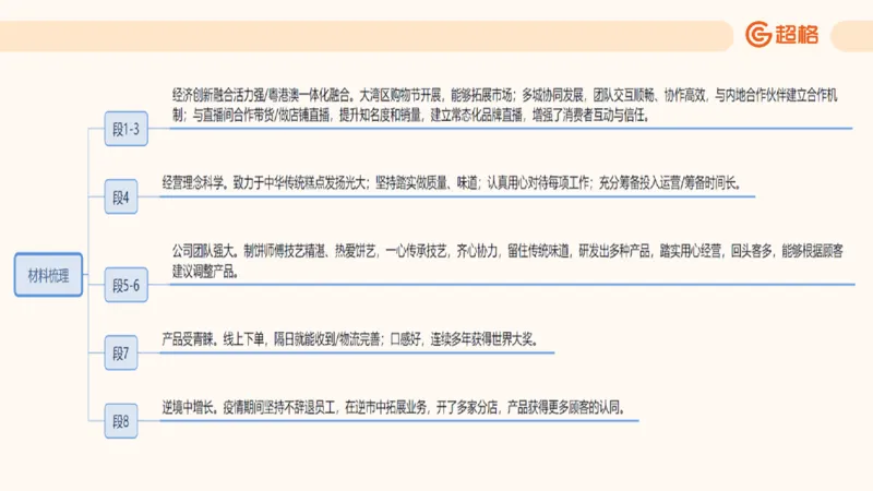 归纳概括2_2026考公资料_超格合集_公考-理论班2026超格行测申论（六合一）理论实战班_申论理论实战班冰哥&李崇立_2班_课件