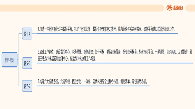 归纳概括2_2026考公资料_超格合集_公考-理论班2026超格行测申论（六合一）理论实战班_申论理论实战班冰哥&李崇立_2班_课件