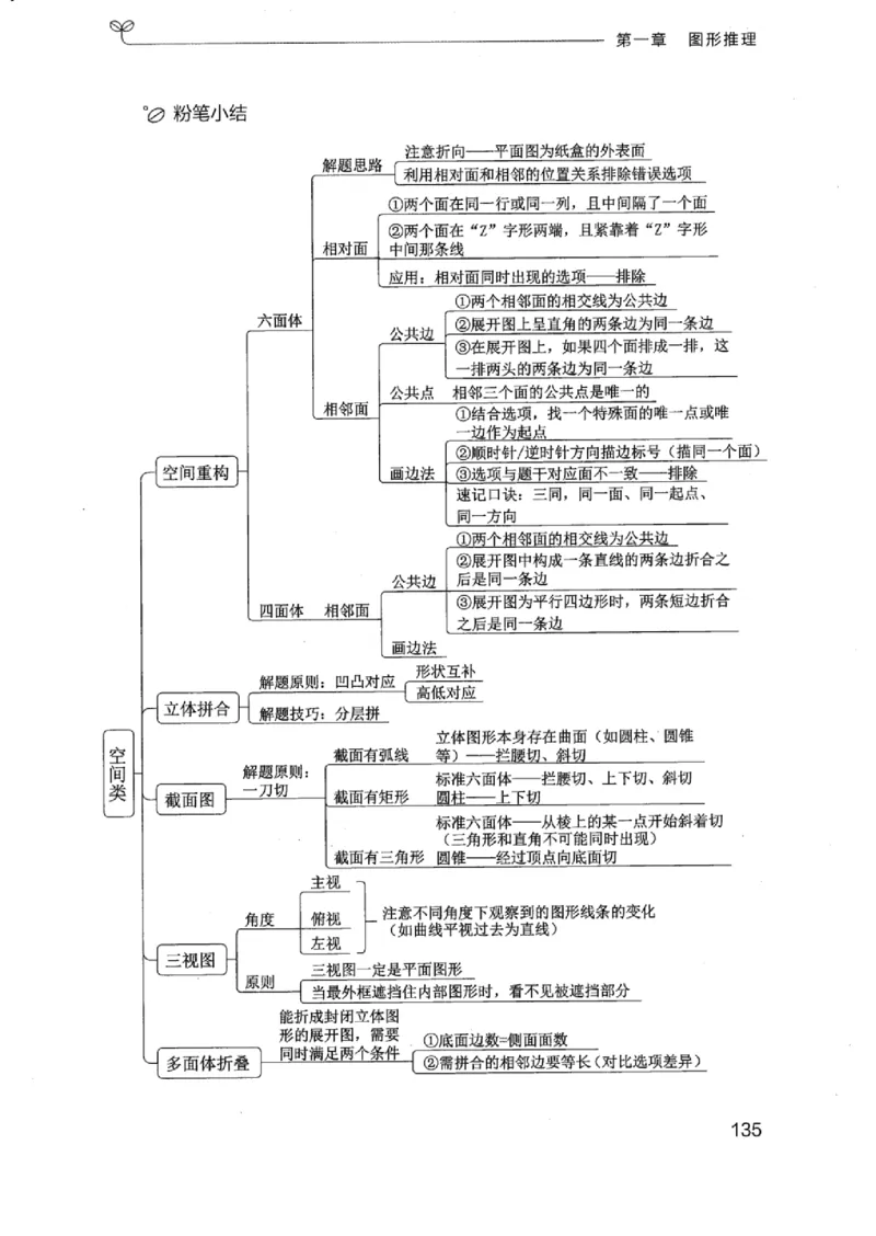 18浙江行测的思维（判断推理）_2026考公资料_（10）粉笔_2025粉笔国考省考980（课＋笔记）_粉笔980（25多省）_12025FB浙江省考980系统班_042025年浙江26本图书_知识梳理体系11本