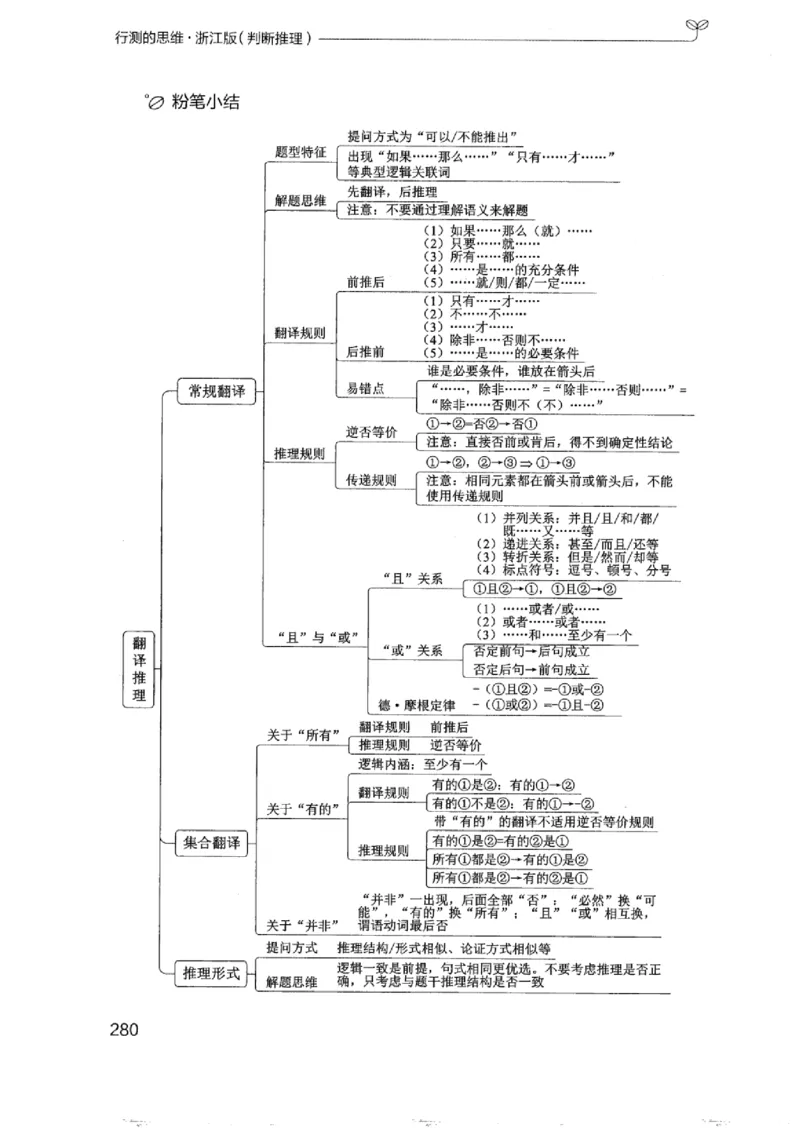 18浙江行测的思维（判断推理）_2026考公资料_（10）粉笔_2025粉笔国考省考980（课＋笔记）_粉笔980（25多省）_12025FB浙江省考980系统班_042025年浙江26本图书_知识梳理体系11本