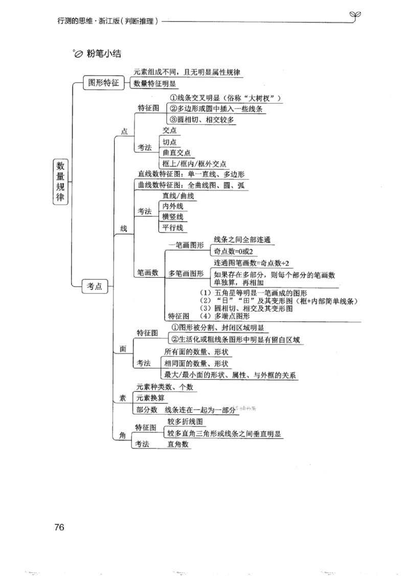18浙江行测的思维（判断推理）_2026考公资料_（10）粉笔_2025粉笔国考省考980（课＋笔记）_粉笔980（25多省）_12025FB浙江省考980系统班_042025年浙江26本图书_知识梳理体系11本