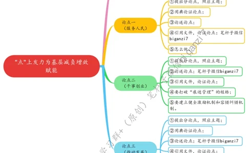 0830思维导图&ldquo;点&rdquo;上发力为基层减负增效赋能_2026考公资料_（57）申论材料_00、笔杆子晨读材料_2024笔杆子晨读_笔杆子8月时政